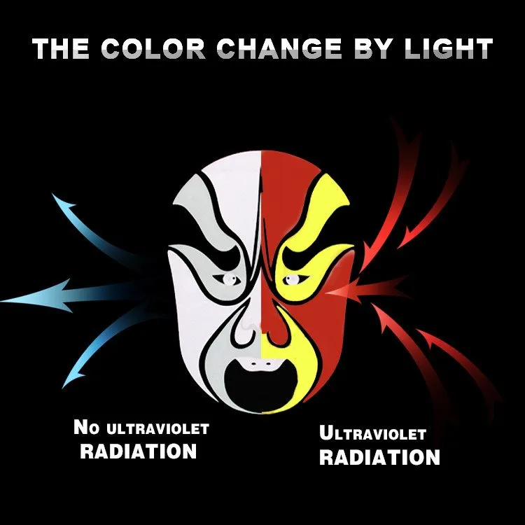 Färg ändra utskrift